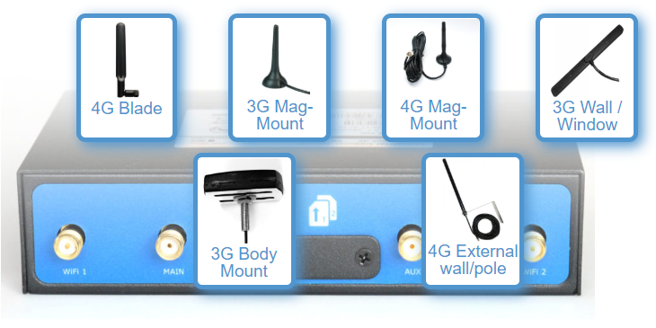 Imgae showing all antenna types options available for Robustel Router Kits